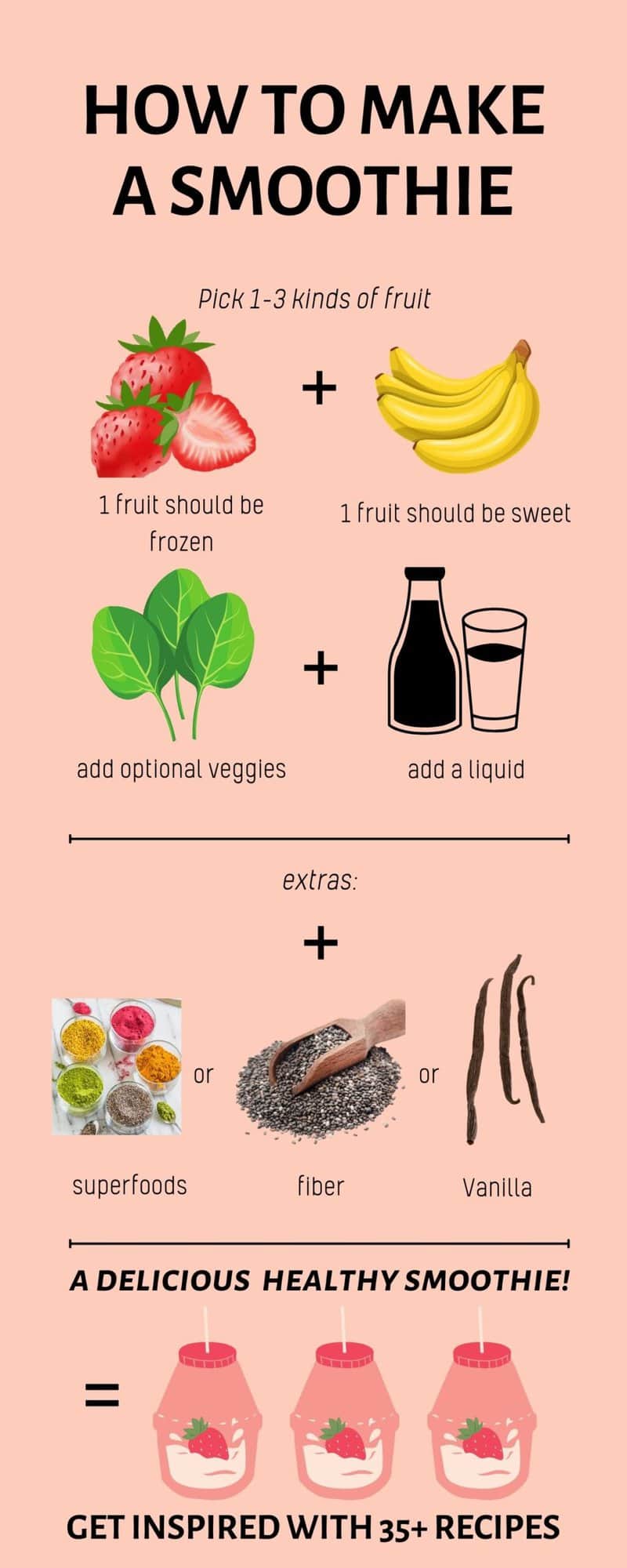 Graphic for How to Make a Smoothie.